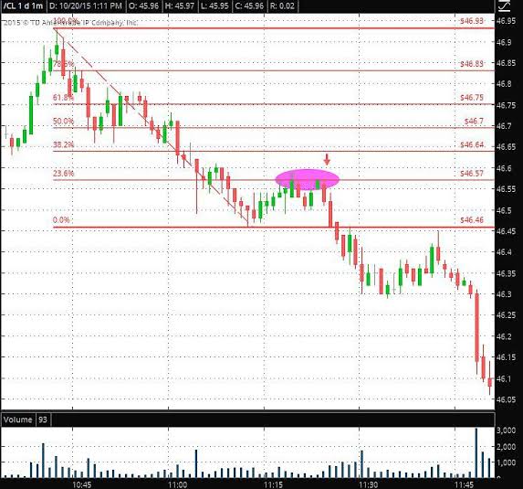 Signaling from Wallstreet Queen Offical : Utilizing the Fibonacci Sequence in Crypto Markets