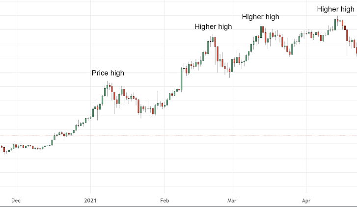 How Wall Street Queen Official Monitor crypto market trends